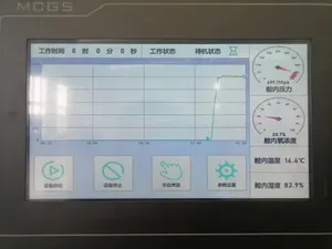 Automated Control System